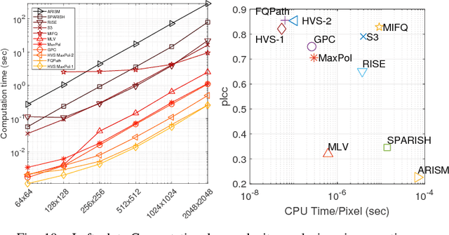Figure 2 for Focus Quality Assessment of High-Throughput Whole Slide Imaging in Digital Pathology
