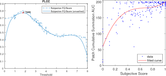 Figure 3 for Focus Quality Assessment of High-Throughput Whole Slide Imaging in Digital Pathology
