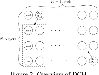 Figure 3 for A Unified Game-Theoretic Approach to Multiagent Reinforcement Learning