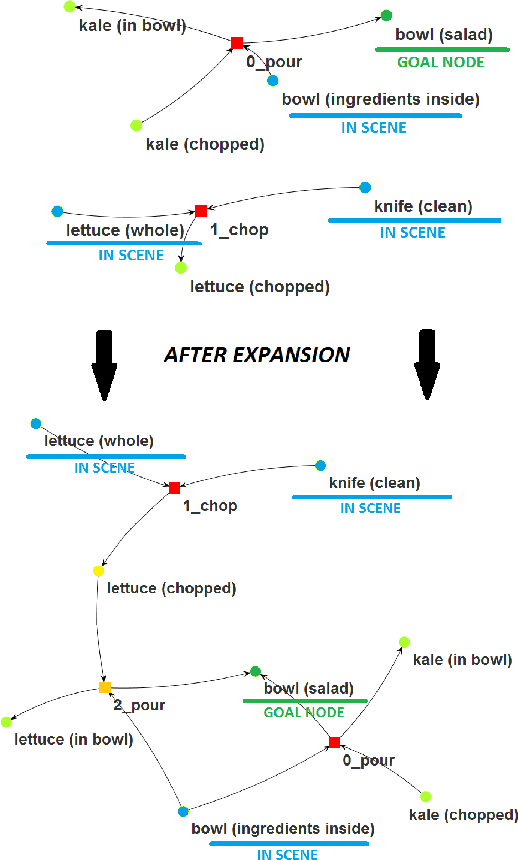 Figure 2 for Functional Object-Oriented Network: Construction & Expansion