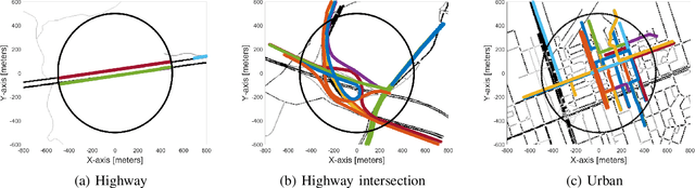 Figure 2 for Dynamic Multichannel Access via Multi-agent Reinforcement Learning: Throughput and Fairness Guarantees