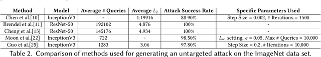 Figure 2 for A Study of Black Box Adversarial Attacks in Computer Vision