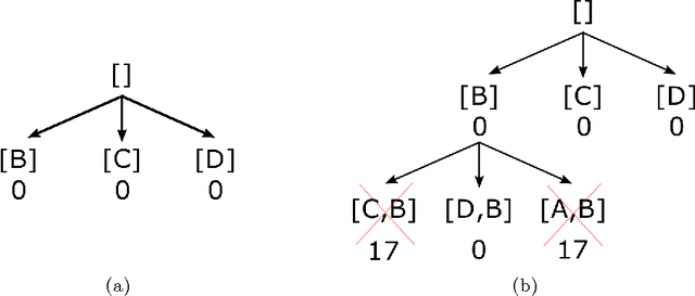 Figure 4 for Efficient Computation of Exact IRV Margins