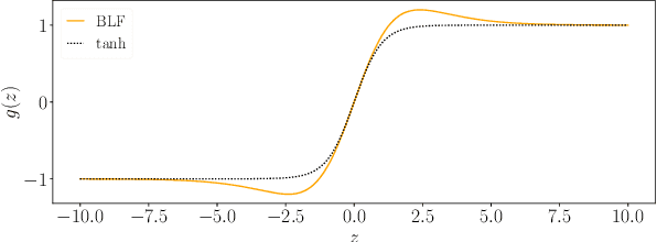 Figure 3 for Constraining Logits by Bounded Function for Adversarial Robustness