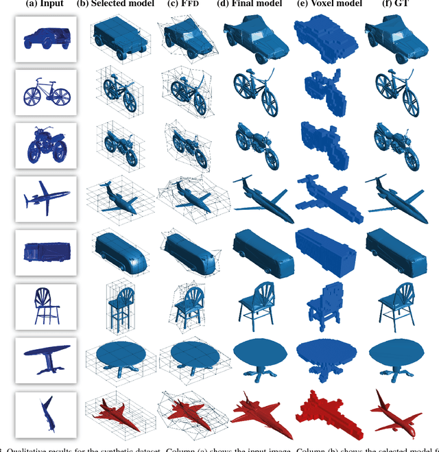 Figure 4 for Image2Mesh: A Learning Framework for Single Image 3D Reconstruction