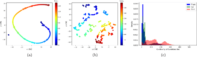 Figure 1 for Parameterizing Branch-and-Bound Search Trees to Learn Branching Policies