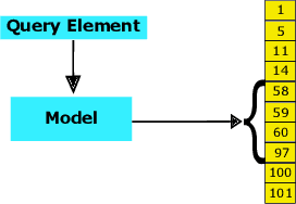 Figure 1 for On the Suitability of Neural Networks as Building Blocks for The Design of Efficient Learned Indexes