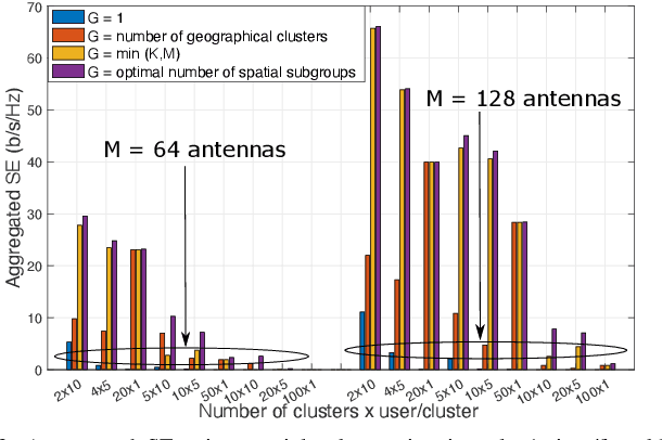 Figure 2 for User Subgrouping in Multicast Massive MIMO over Spatially Correlated Rayleigh Fading Channels