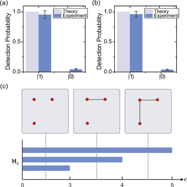 Figure 4 for Demonstration of Topological Data Analysis on a Quantum Processor