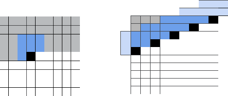 Figure 1 for Accelerated Deep Lossless Image Coding with Unified Paralleleized GPU Coding Architecture