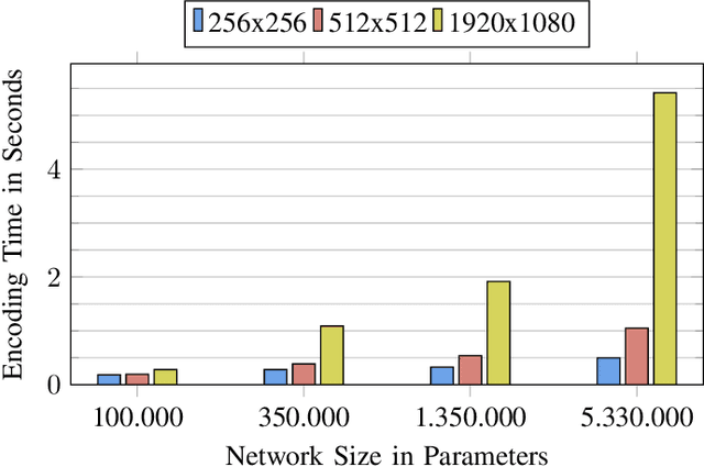 Figure 3 for Accelerated Deep Lossless Image Coding with Unified Paralleleized GPU Coding Architecture
