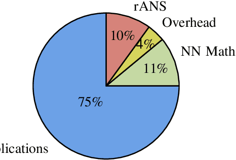 Figure 4 for Accelerated Deep Lossless Image Coding with Unified Paralleleized GPU Coding Architecture