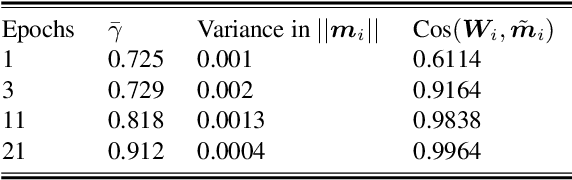 Figure 2 for NPT-Loss: A Metric Loss with Implicit Mining for Face Recognition