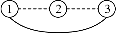 Figure 2 for Cooperative Path Integral Control for Stochastic Multi-Agent Systems