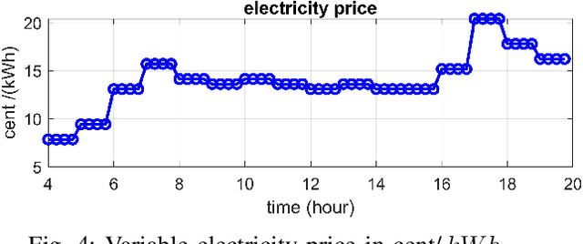 Figure 4 for Optimal Lighting Control in Greenhouses Using Bayesian Neural Networks for Sunlight Prediction