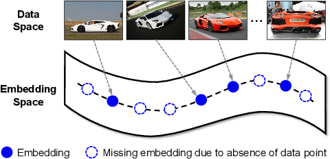 Figure 1 for DAS: Densely-Anchored Sampling for Deep Metric Learning