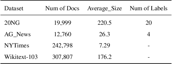 Figure 2 for Neural Topic Modeling with Deep Mutual Information Estimation