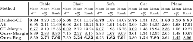 Figure 4 for Deformation-Aware 3D Model Embedding and Retrieval