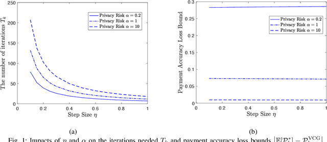Figure 1 for Faithful Edge Federated Learning: Scalability and Privacy