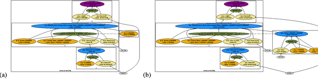 Figure 1 for Venture: a higher-order probabilistic programming platform with programmable inference