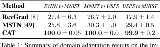 Figure 2 for Cluster Alignment with a Teacher for Unsupervised Domain Adaptation
