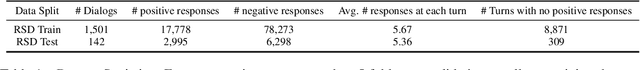 Figure 2 for A Systematic Evaluation of Response Selection for Open Domain Dialogue