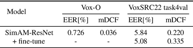 Figure 2 for The DKU-DukeECE Diarization System for the VoxCeleb Speaker Recognition Challenge 2022