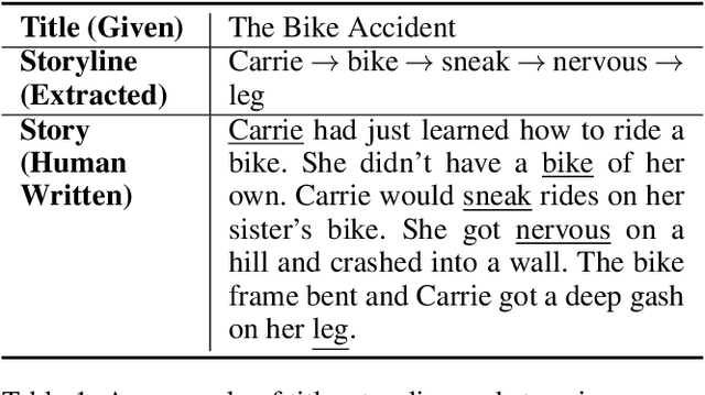 Figure 1 for Plan-And-Write: Towards Better Automatic Storytelling