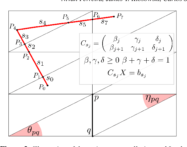 Figure 3 for Vector Field k-Means: Clustering Trajectories by Fitting Multiple Vector Fields