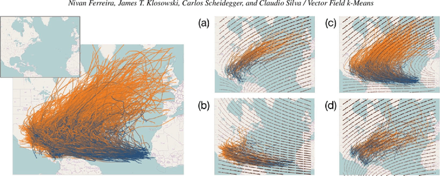 Figure 4 for Vector Field k-Means: Clustering Trajectories by Fitting Multiple Vector Fields