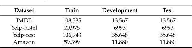 Figure 4 for Improving Document-Level Sentiment Classification Using Importance of Sentences