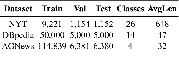 Figure 2 for Refining BERT Embeddings for Document Hashing via Mutual Information Maximization