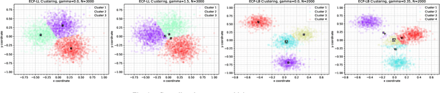 Figure 4 for A Clustering Approach to Edge Controller Placement in Software Defined Networks with Cost Balancing