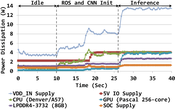 Figure 4 for Characterization of Semantic Segmentation Models on Mobile Platforms for Self-Navigation in Disaster-Struck Zones