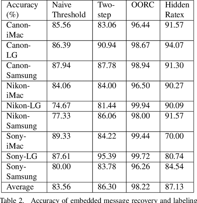 Figure 4 for Optimal Radiometric Calibration for Camera-Display Communication