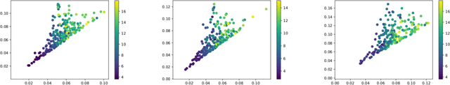 Figure 4 for Persformer: A Transformer Architecture for Topological Machine Learning