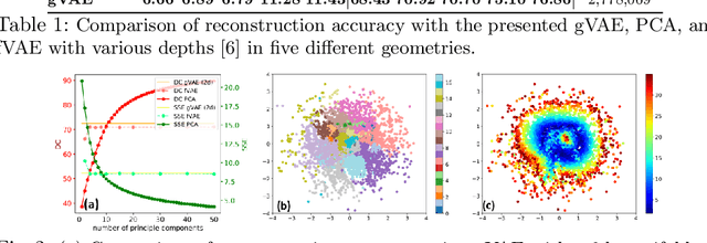 Figure 3 for Bayesian Optimization on Large Graphs via a Graph Convolutional Generative Model: Application in Cardiac Model Personalization