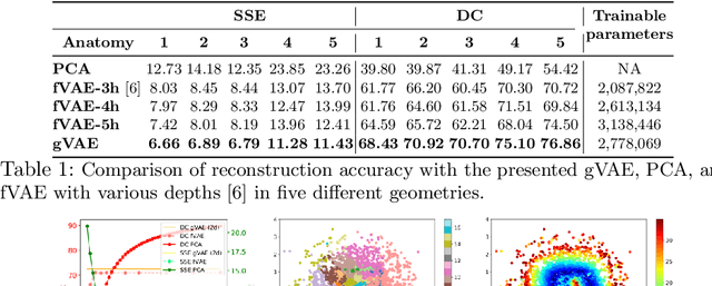 Figure 2 for Bayesian Optimization on Large Graphs via a Graph Convolutional Generative Model: Application in Cardiac Model Personalization