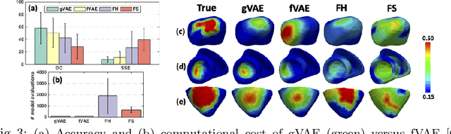 Figure 4 for Bayesian Optimization on Large Graphs via a Graph Convolutional Generative Model: Application in Cardiac Model Personalization
