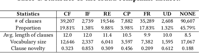 Figure 2 for Fine-Grained Element Identification in Complaint Text of Internet Fraud