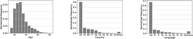 Figure 1 for Vocalsound: A Dataset for Improving Human Vocal Sounds Recognition