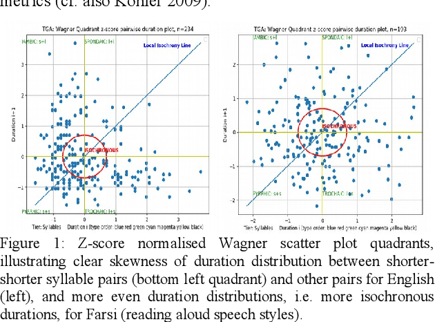 Figure 1 for Quantifying and Correlating Rhythm Formants in Speech