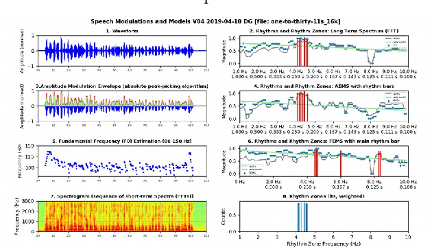 Figure 4 for Quantifying and Correlating Rhythm Formants in Speech