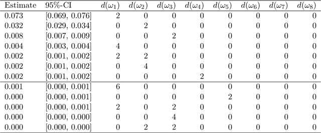 Figure 4 for The sparse Polynomial Chaos expansion: a fully Bayesian approach with joint priors on the coefficients and global selection of terms