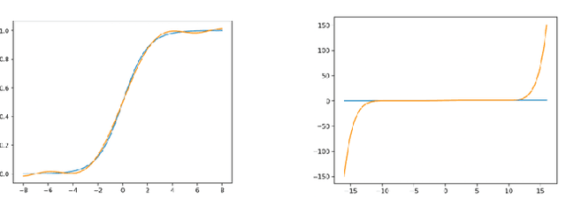 Figure 3 for MORSE-STF: A Privacy Preserving Computation System