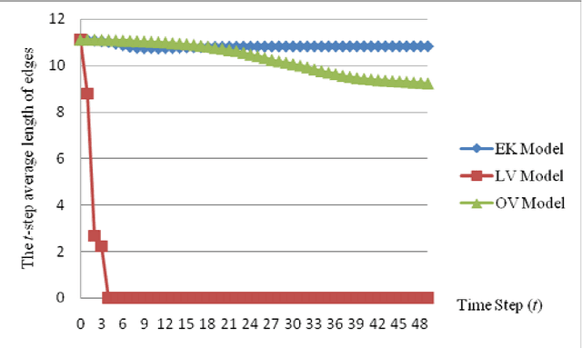 Figure 1 for Synchronization Clustering based on a Linearized Version of Vicsek model