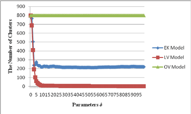 Figure 3 for Synchronization Clustering based on a Linearized Version of Vicsek model