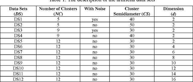 Figure 2 for Synchronization Clustering based on a Linearized Version of Vicsek model