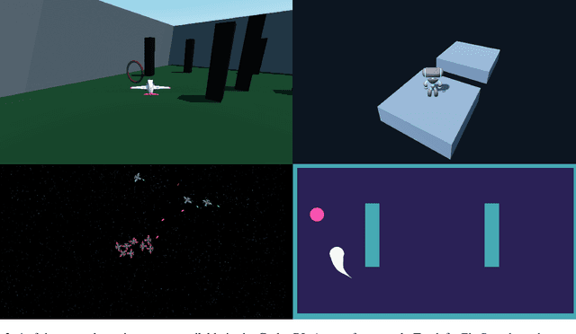 Figure 3 for Godot Reinforcement Learning Agents
