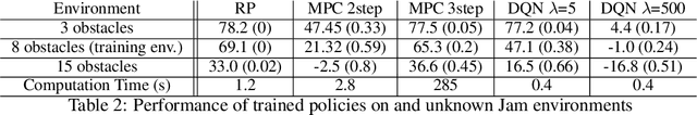 Figure 3 for Reconnaissance and Planning algorithm for constrained MDP